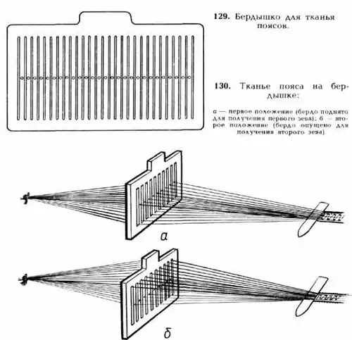 How a rigid heddle works.