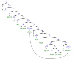 (10c) syntax tree