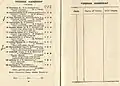 1922 VATC Toorak Handicap page showing the winner, The Tyrant
