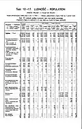 1931 Census of Poland, Miasto Wilno, table 10 Ludnosc-Population-pg.11