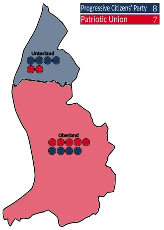 Results by constituency