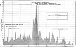 chart, details at link