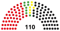 15th Landtag, following 1999 election