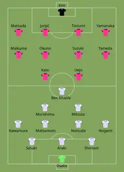 2022 J. League Cup final line-ups