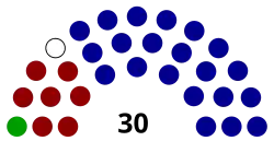 26th Senate of Puerto Rico.svg
