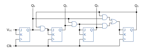 Synchronous BCD decade counter