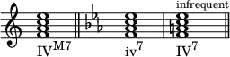 {
\override Score.TimeSignature #'stencil = ##f
\relative c' {
\clef treble
\time 4/4
\key c \major
<f a c e>1_\markup { \concat { "IV" \raise #1 \small "M7" } } \bar "||"
\clef treble
\time 4/4
\key c \minor
<f aes c es>1_\markup { \concat { "iv" \raise #1 \small "7" } }
<f a c es>^\markup { \tiny { "infrequent" } }_\markup { \concat { "IV" \raise #1 \small "7" } } \bar "||"
} }