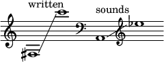 {
\new Staff \with { \remove "Time_signature_engraver" }
\clef treble \key c \major ^ \markup "written" \cadenzaOn
fis1 \glissando c'''1
\clef bass ^ \markup "sounds" a,1 \glissando \clef treble ees''1
}