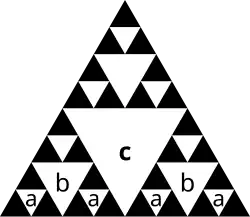 Sierpinski triangle:,