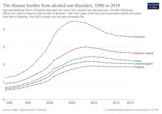 Alcohol disorders age-standardized rate