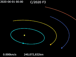 Animation of C/2020 F3's orbit around Sun   C/2020 F3  ·   Sun ·   Mercury ·   Venus ·   Earth ·   Mars