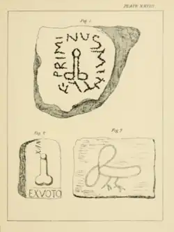 Illustration of phallic graffiti from A Discourse on the Worship of Priapus by Richard Payne Knight