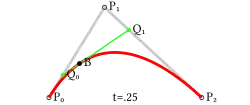 Construction of a quadratic Bézier curve