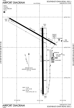 FAA airport diagram