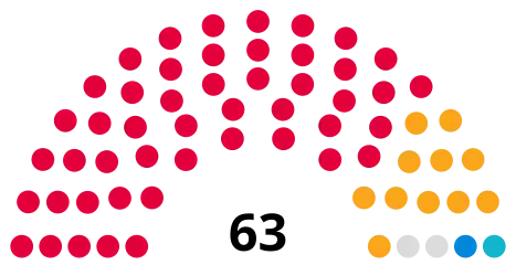 Barnsley Metropolitan Borough Council composition
