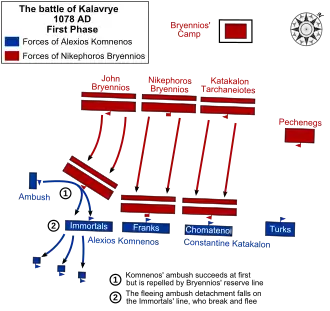 Graphic illustrating dispositions and movements of the two opposing armies