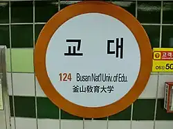 Station Sign (Line 1)