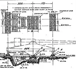 A diagram showing the carriage details and the gun pit.