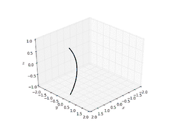 animation of a catenary sweeping out the shape of a catenoid as it rotates about a central point