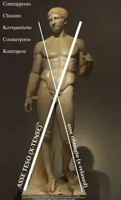 Contrapposto scheme