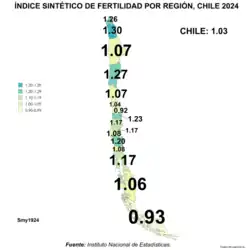 Total fertility rate by region in Chile 2024
