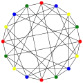 The chromatic number of the Clebsch graph is 4.