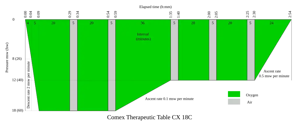 Comex Therapeutic Table CX 18C