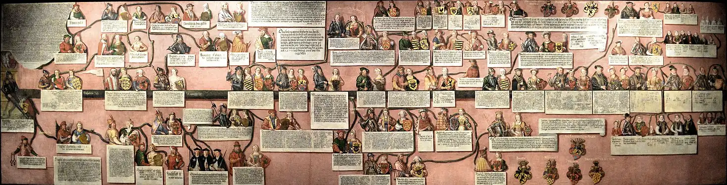 Family tree of the House of Pomerania, 1598, National Museum in Szczecin