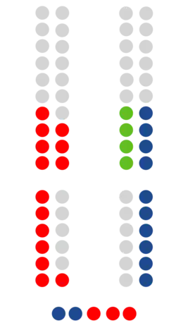 Composition of the Cortes of Castile–La Mancha