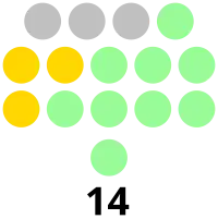 Cotabato Provincial Board composition