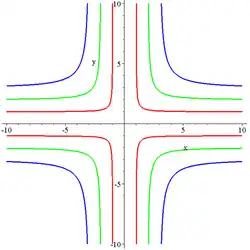 Cruciform curve with parameters (b,a) being (1,1) in red; (2,2) in green; (3,3) in blue.