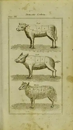 Diagram of three animals and their cuts of meat. The cuts are for veal, pork and mutton