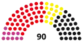 1st Landtag, following December 1946 election