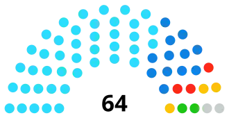 Derbyshire County Council composition