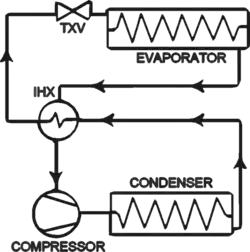 An internal heat exchanger is able to use superheating to create subcooling and vice versa.