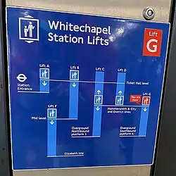 Diagram that shows where lifts go at Whitechapel station