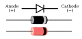 Typical diode packages in same alignment as diode symbol. The thin bar depicts the cathode.