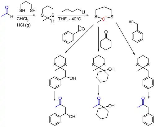 Umpolung reactions with 1,3-dithianes