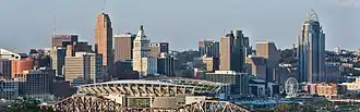 Downtown Cincinnati skyline