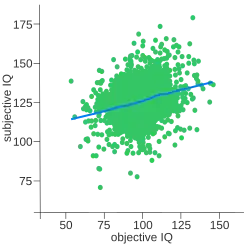 Individual data points