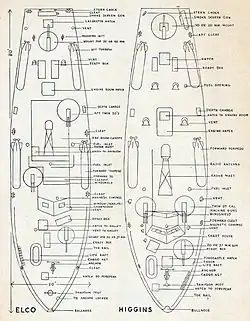 ELCO and Higgins PT boats, Know Your PT Boat US Navy July 1945