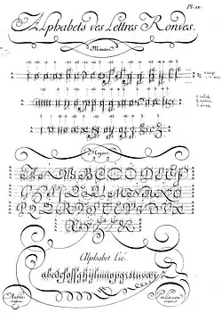 The French ronde script (taught until the 20th century)