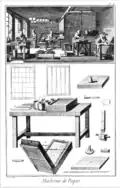 An edge marbler and paper finisher with related equipment, from l'Encyclopedie