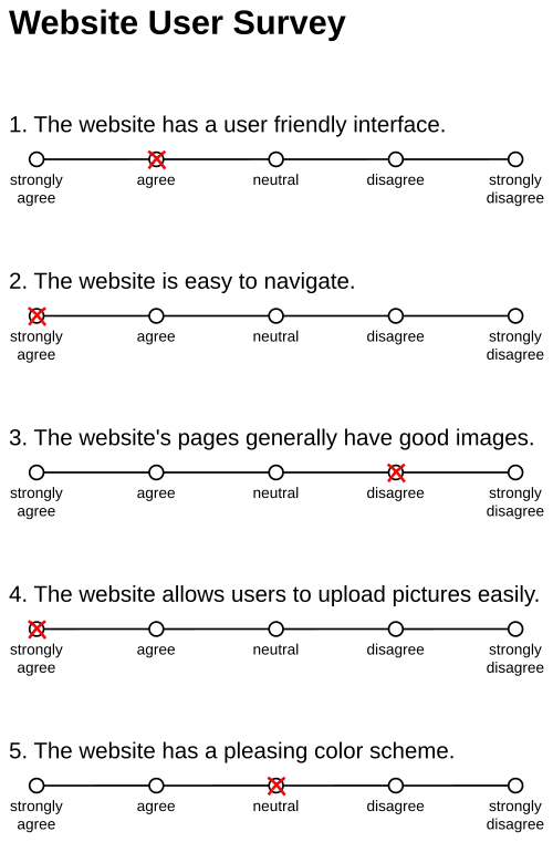 Example Likert Scale.
