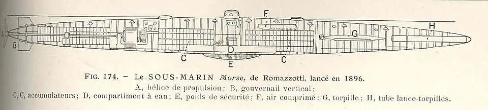 Plan of French submarine Morse, designed by Gaston Romazotti