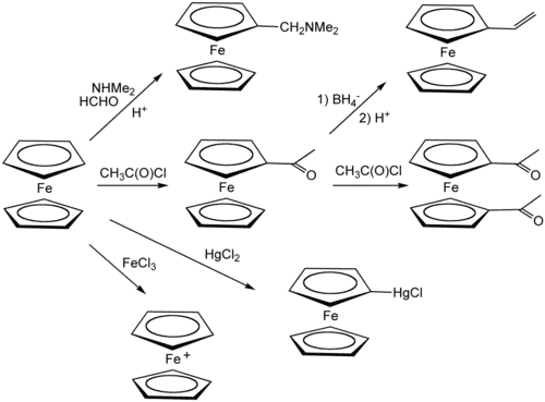 Formylation, acylation, mercuration, oxidation