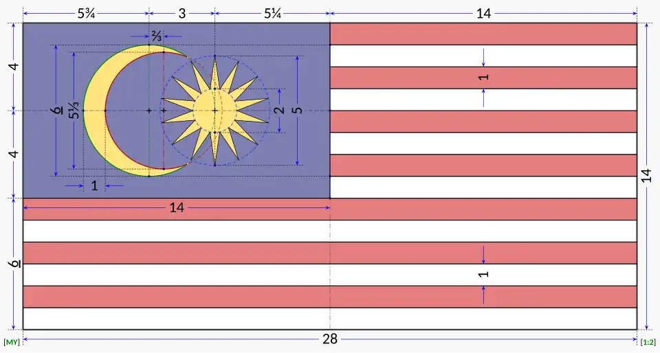 Malaysian flag in technical drawing style, labelled with length ratios as guides to reproduce the flag accurately