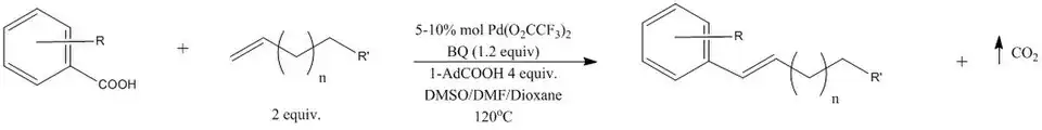 Formation of olefins by Hu et al. (Hu et al. (2009))
