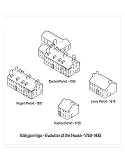 Ballygomingo construction phases