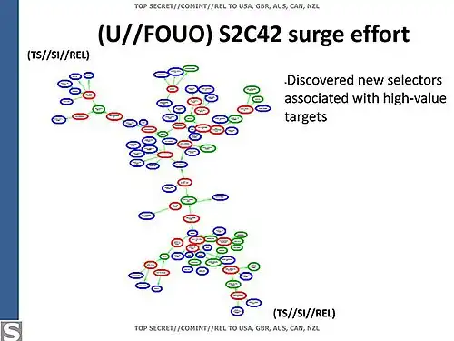 Details of the process in the Rousseff operation (2 hop contact graph)